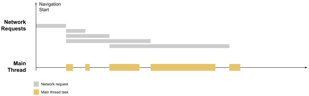 Understanding First Input Delay (FID)