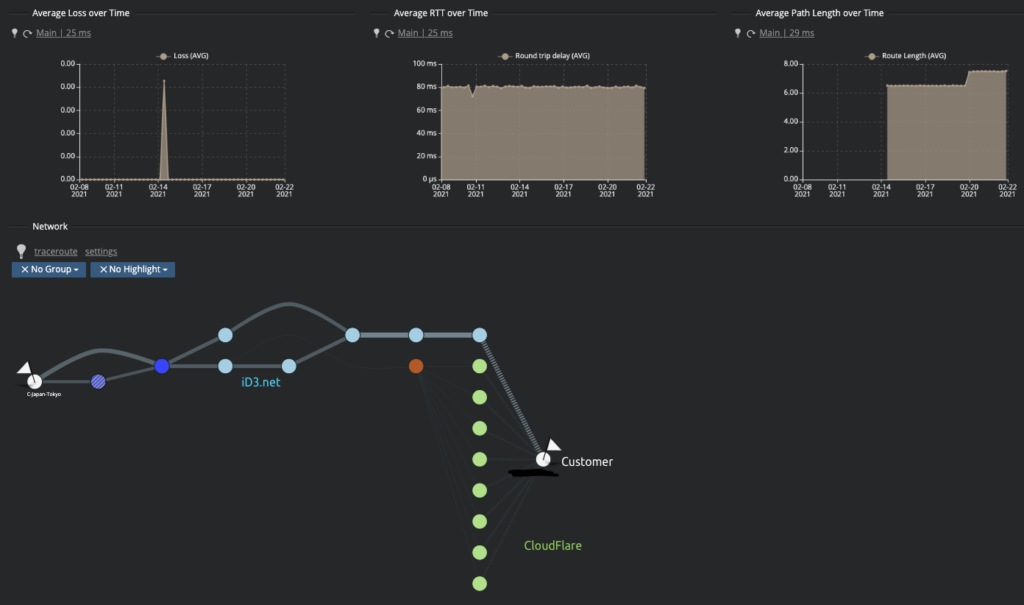 How DDoS protection influence my BGP routes and the reachability of my cloud platform