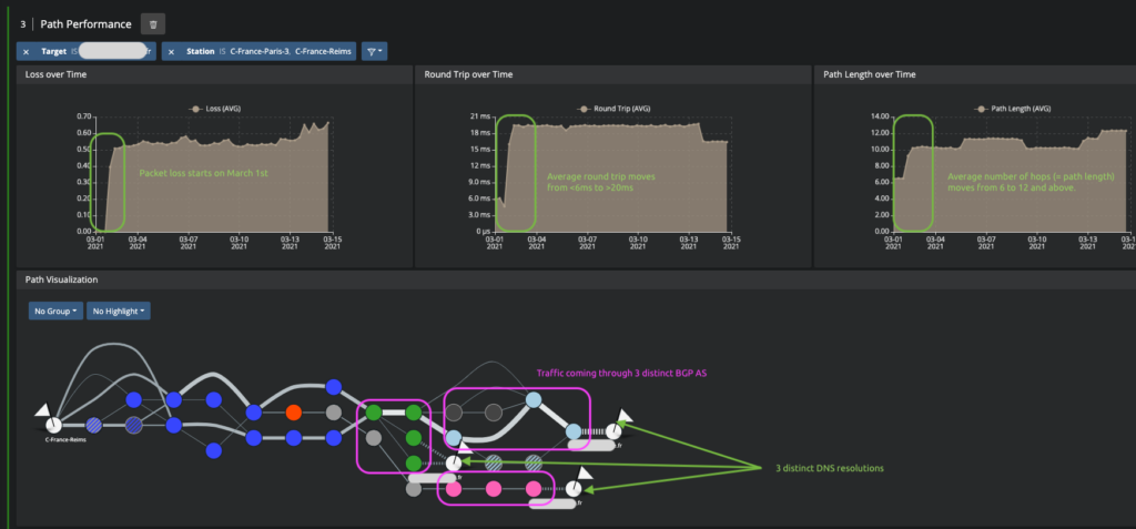 Details of different network paths from one operator to the digital retail platform