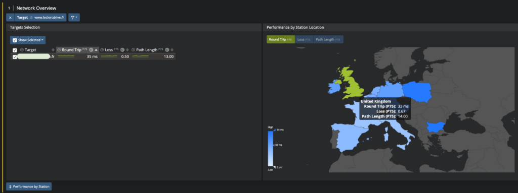 Overview of the internet reachability of a digital retail platform