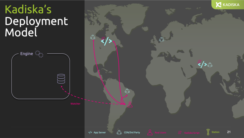 Real User Monitoring Kadiska's deployment model as an example