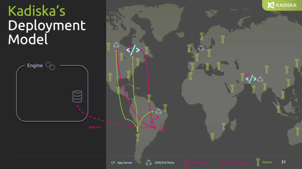 Synthetic Monitoring: Kadiska's deployment as an example