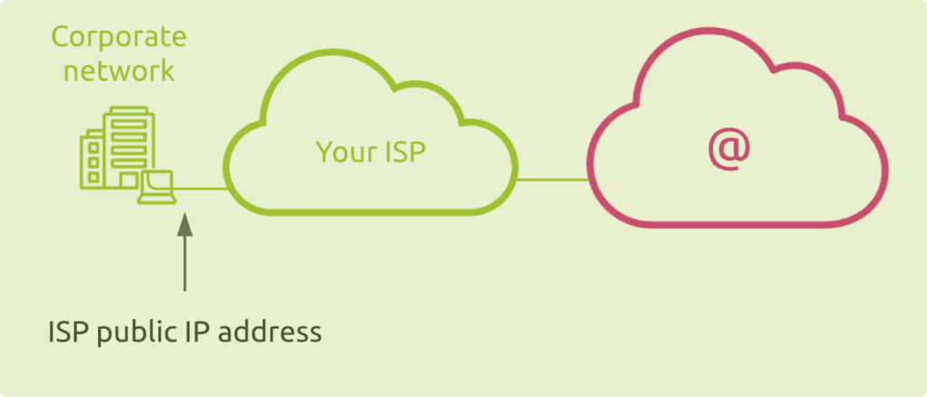 Company Internet connection through local ISP