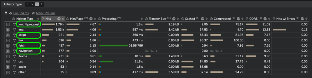 How many interactions does FID measure