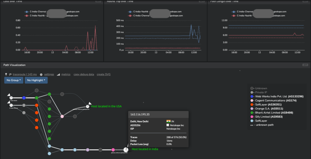 Geolocation error impacting the DNS resolution and network latency