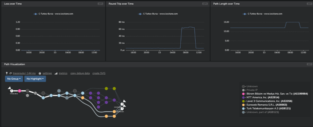 Network Path Change impacting the connectivity