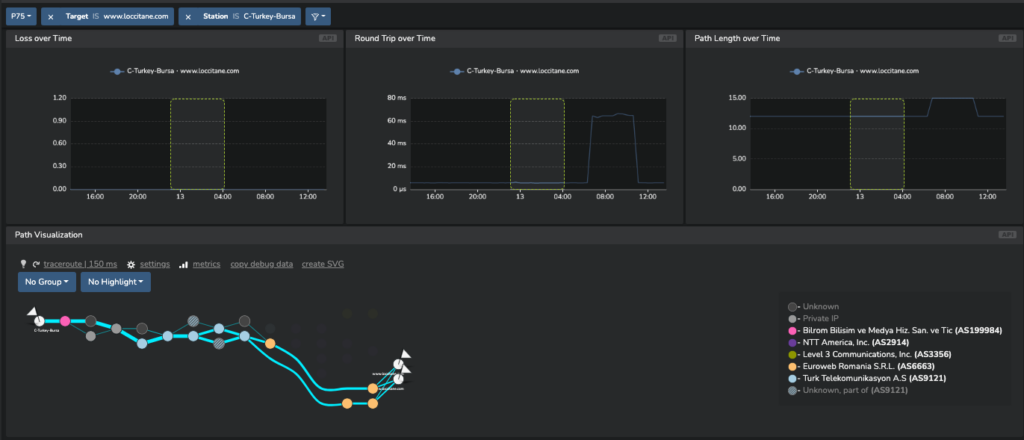 Network Path Time interval 2