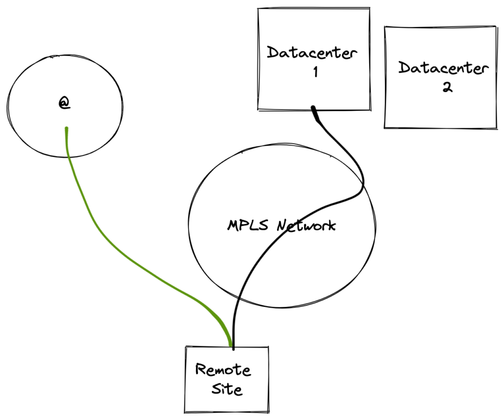 MPLS network with internet local breakout