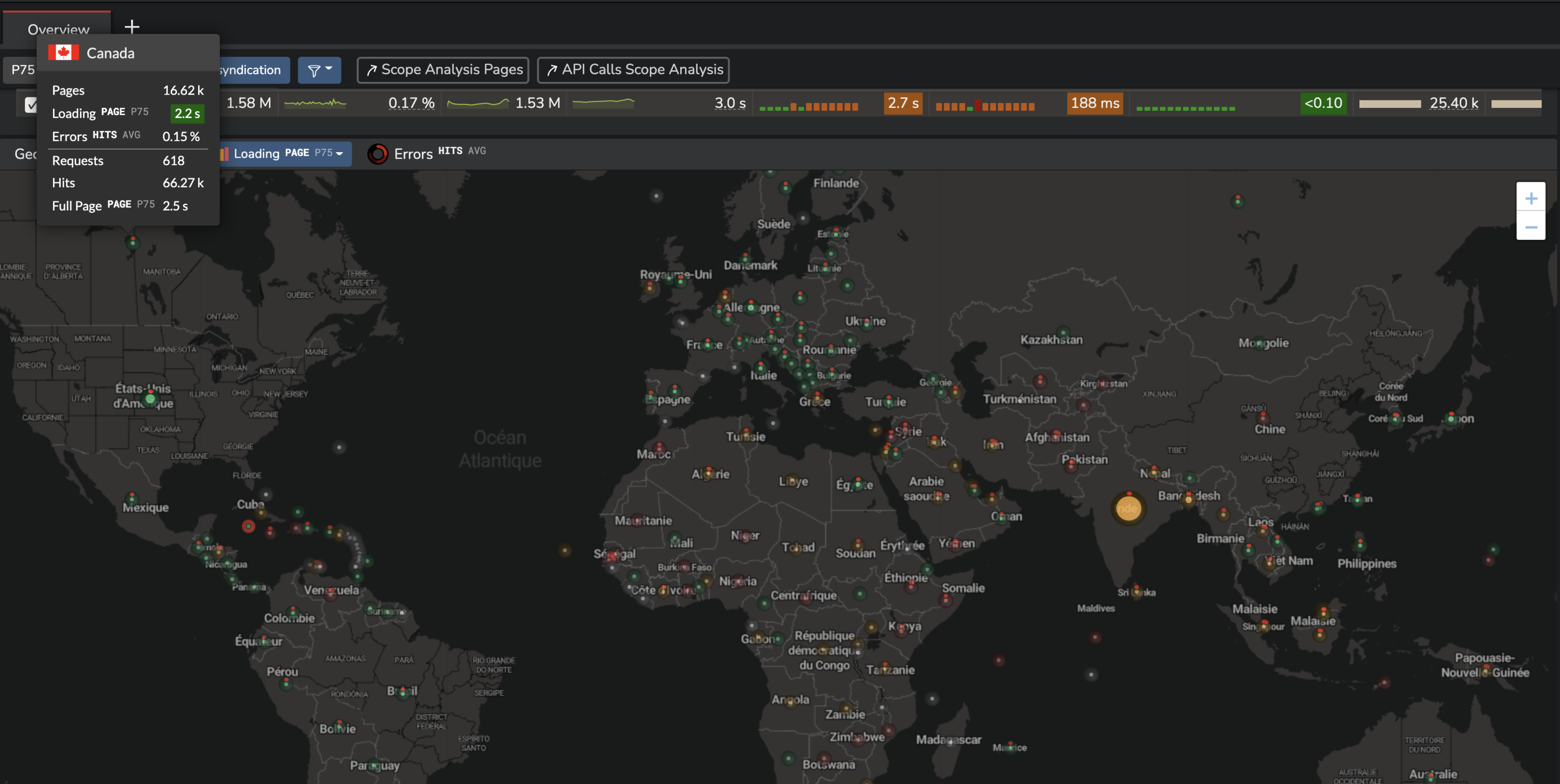 Real User Monitoring - Overview