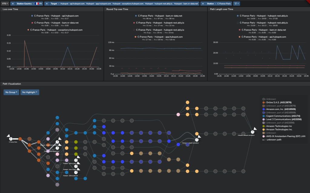 The impact SaaS application topology distributed hosts + DNS redirections on SD WAN monitoring