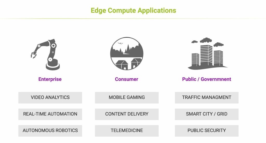 Top Edge Compute Applications