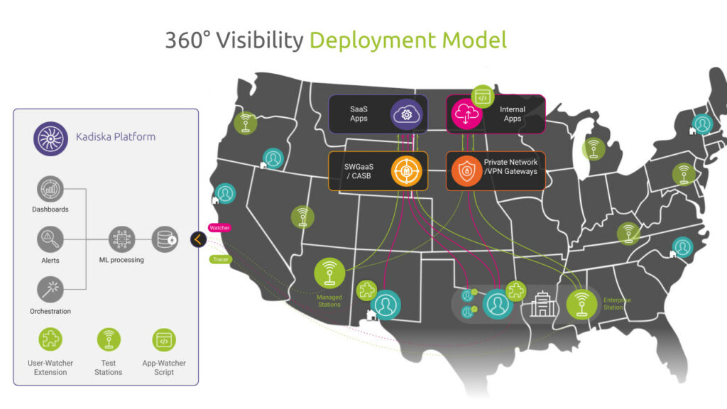360 degrees Visibility Deployment Model