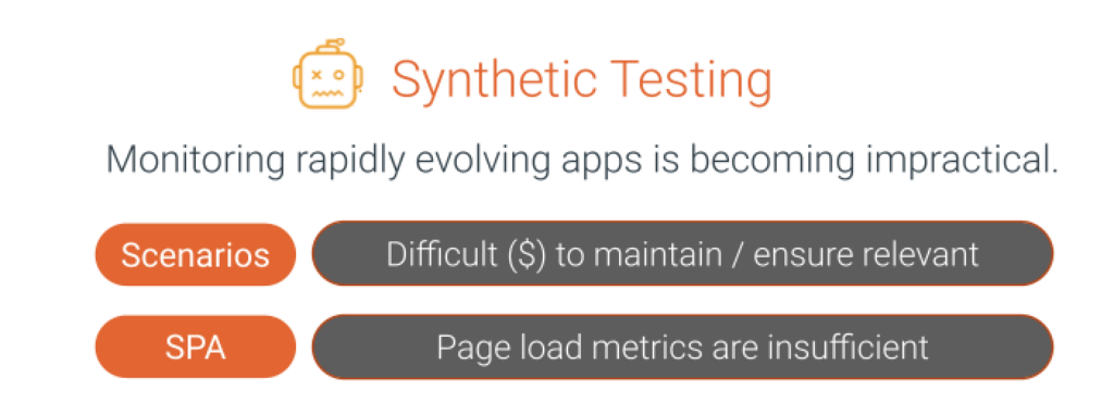 Synthetic Testing