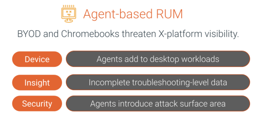 Agent based RUM