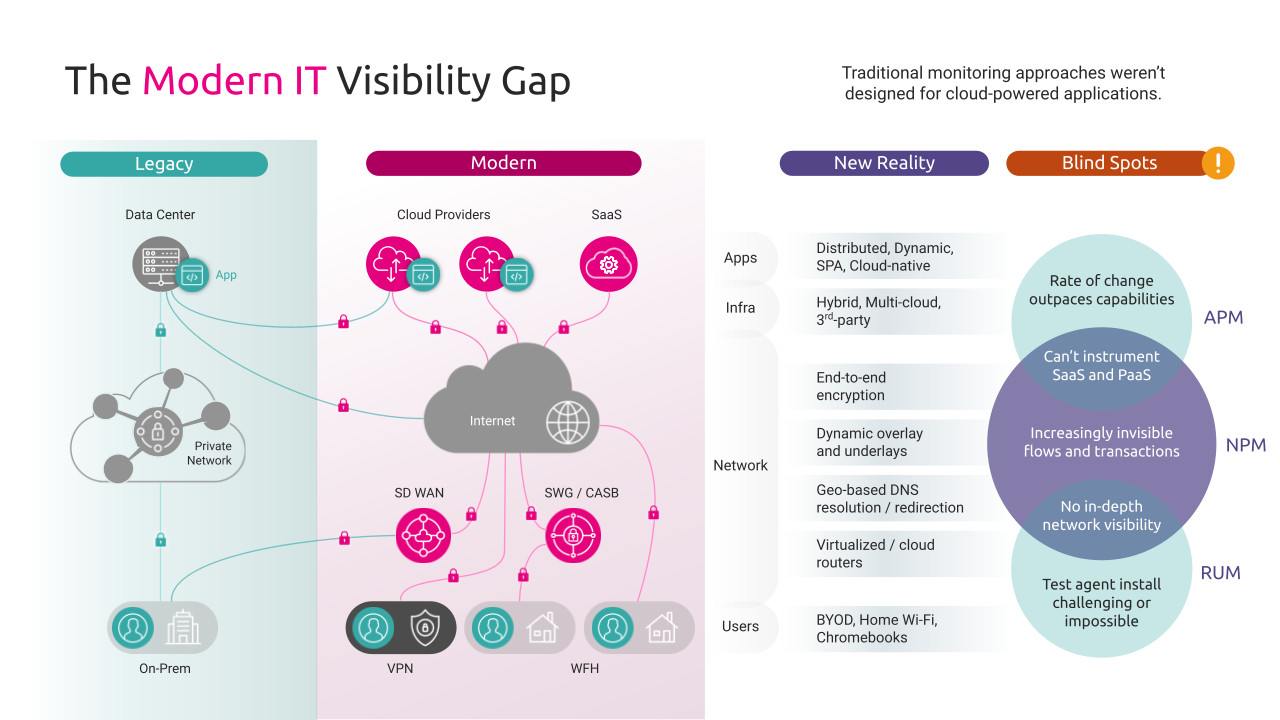 Why can t NPM APM solutions monitor SaaS performance Kadiska