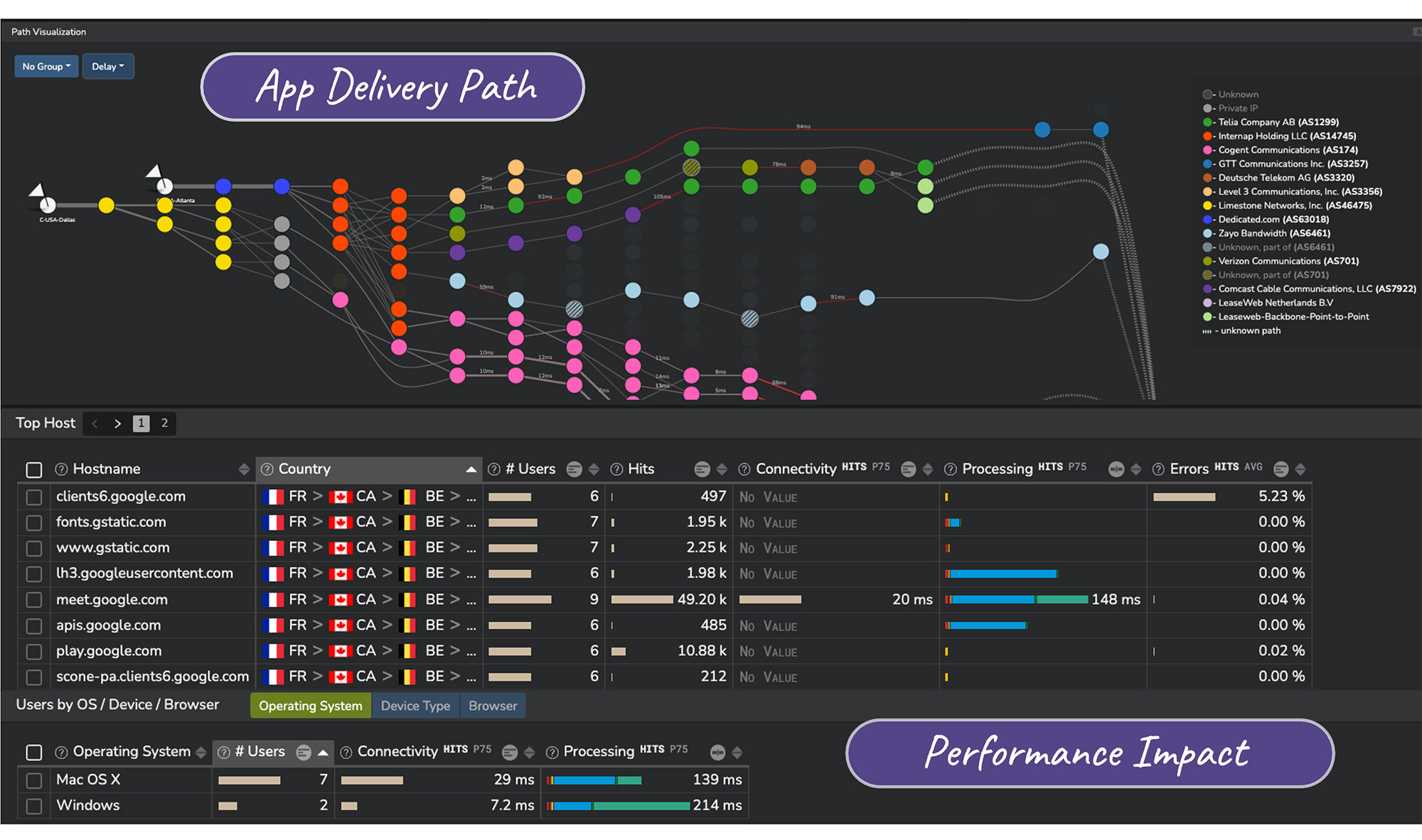 Visibility to Optimize SaaS Application Performance using Digital Experience Monitoring Network Path Monitoring from User to Cloud