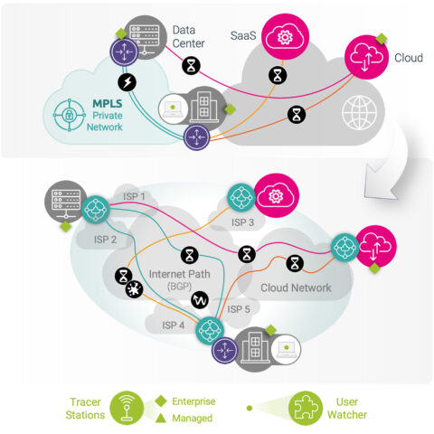 SD WAN Migration | Kadiska