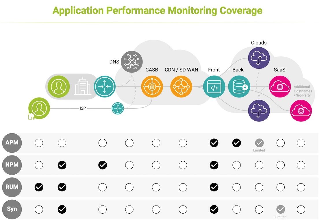 What is APM (Application performance monitoring)?