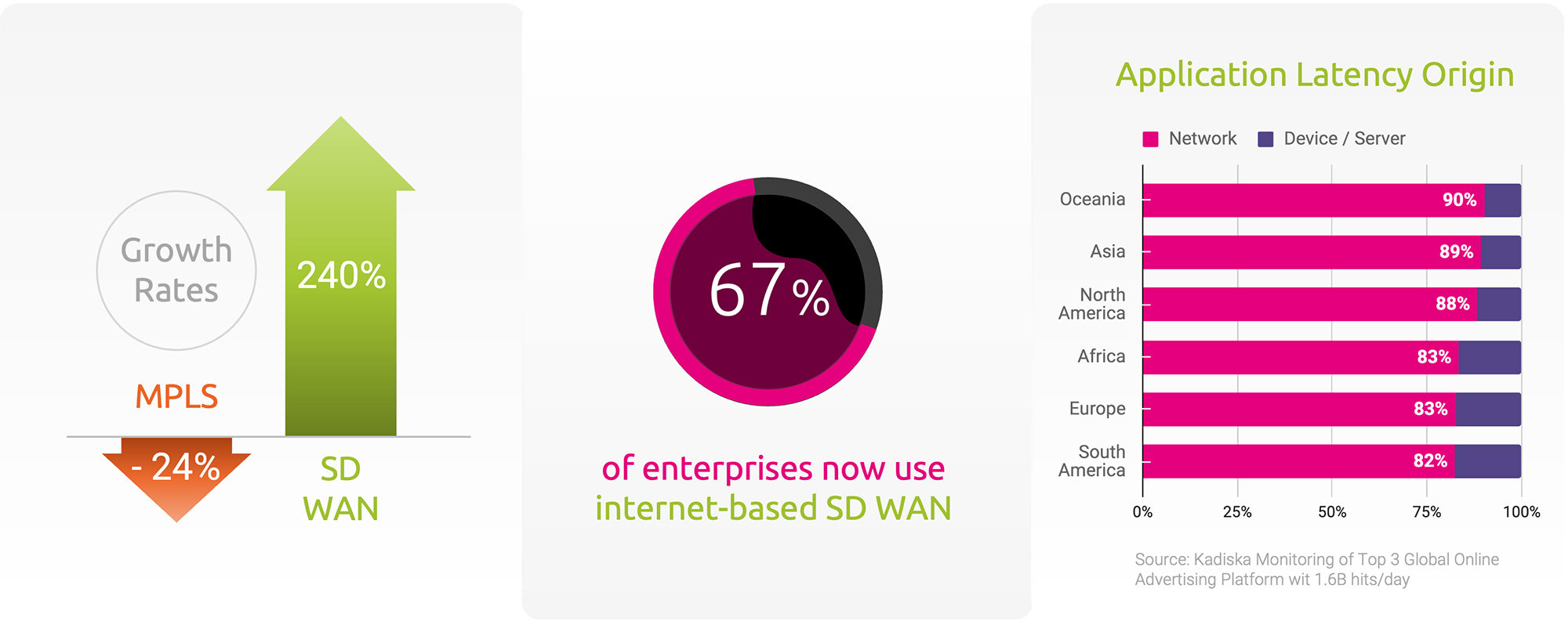 SD-WAN – Moving from the MPLS centric network to internet centric  connectivity