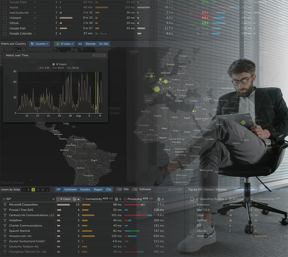 Kadiska Digital Experience Monitoring, Network and Application Performance Monitoring Products