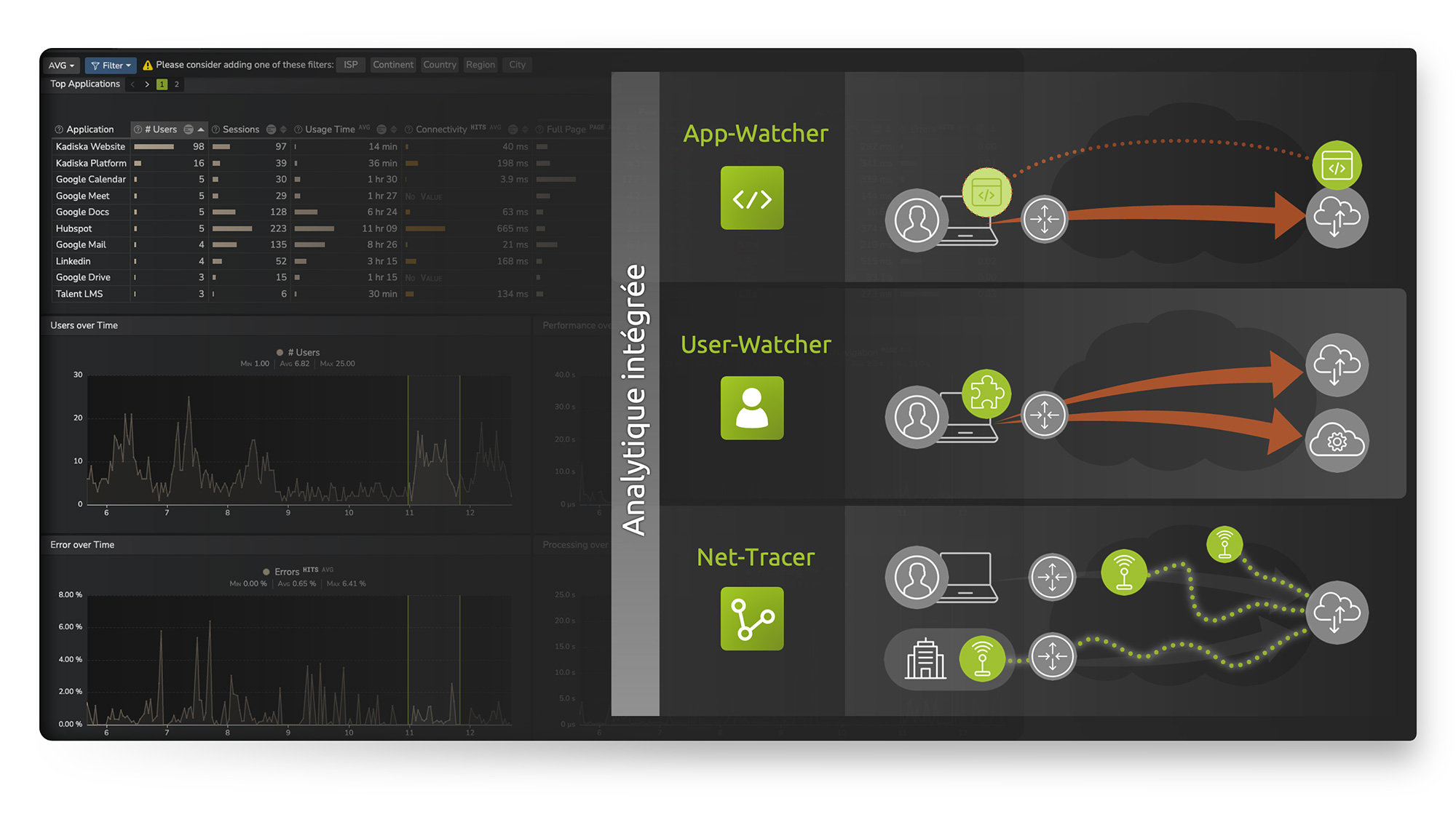 Composants de la plateforme Kadiska Watcher et Tracer