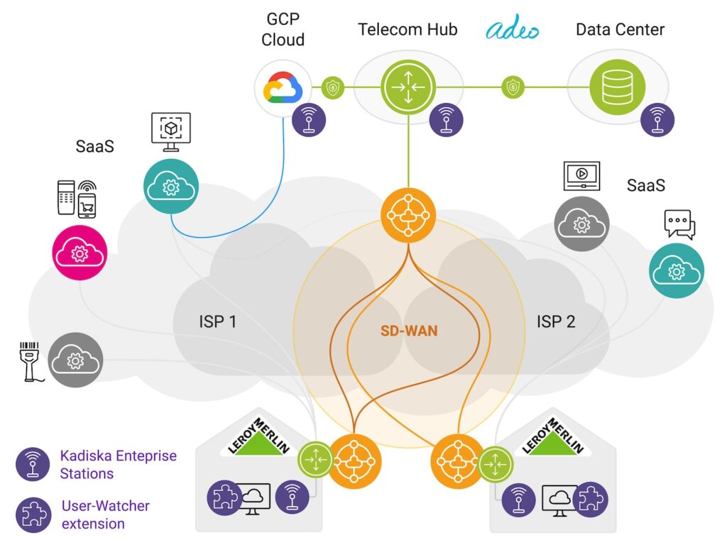 Adeo Case Study Diagrams