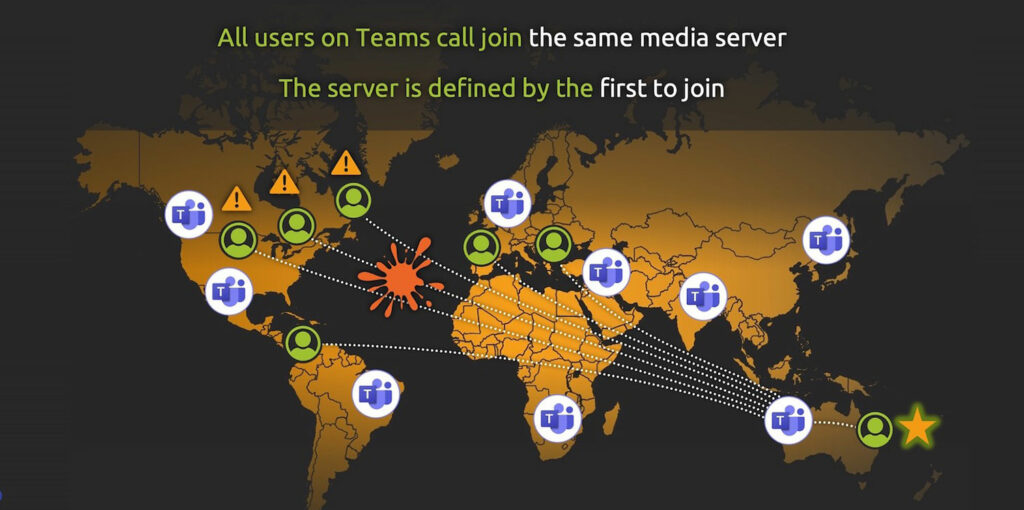 Microsoft Teams Issues Depend on User Location and Who Joins the Call First