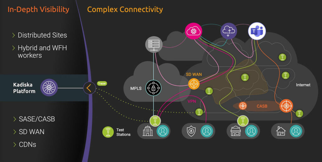 Microsoft Teams Issues Result from Complex Network Connectivity from WFH and Onsite Users to Media Servers