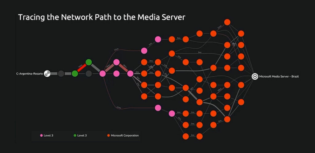 Monitoring Network Performance to Microsoft Media Servers Requires In Depth Network Routing Analysis