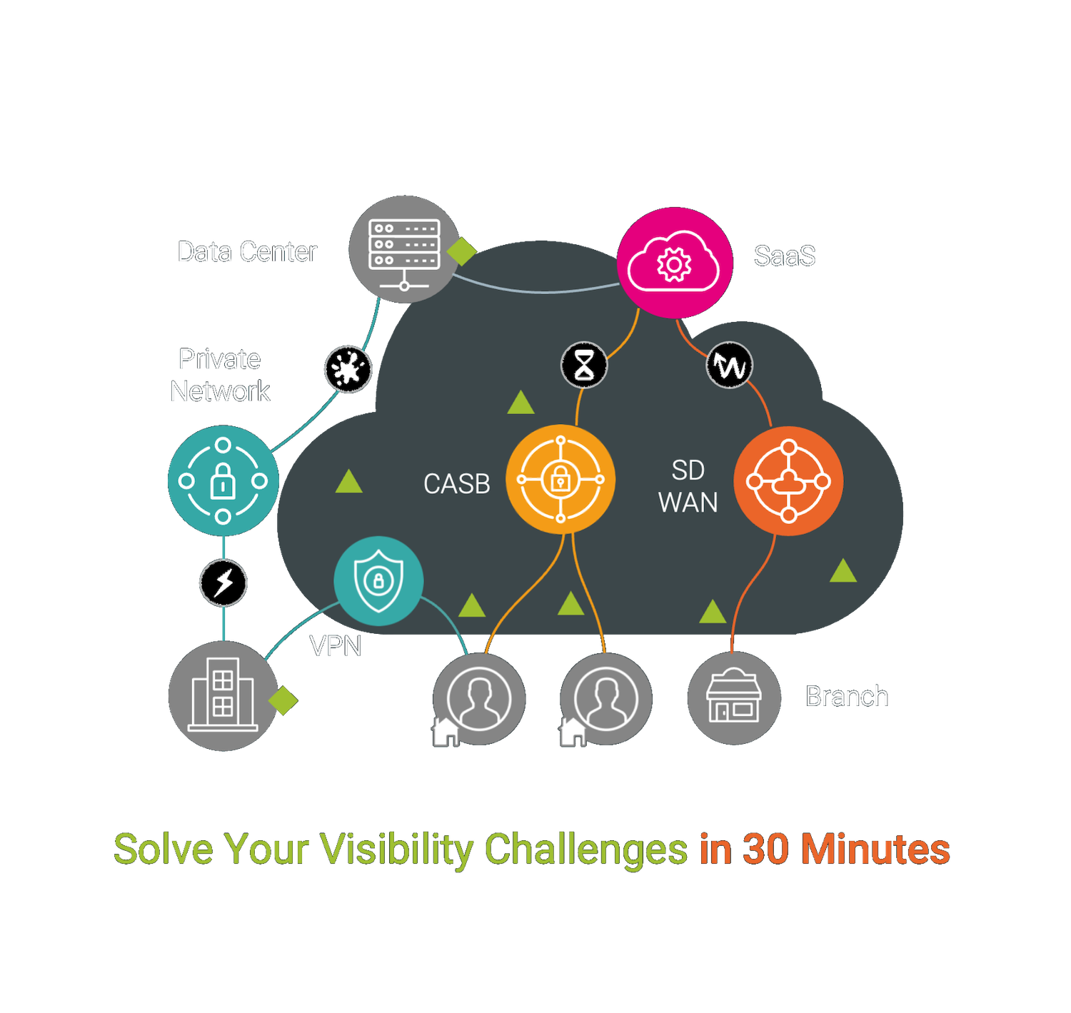 Resolve your performance challenges in 30 minutes