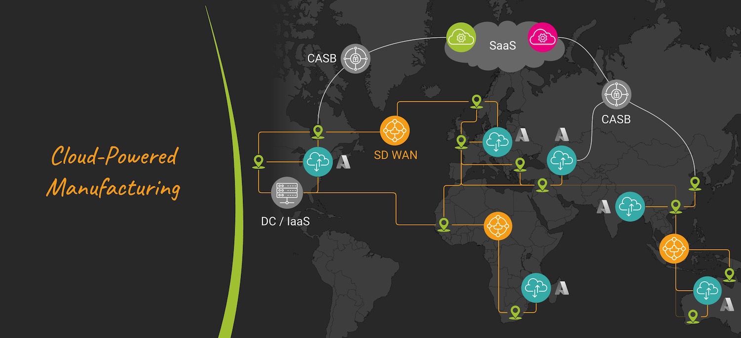 Eramaet Monitors Cloud and SD WAN Network Performance With Kadiska Applicaiton Performance Monitoring and Network Performance Monitoring Solutions