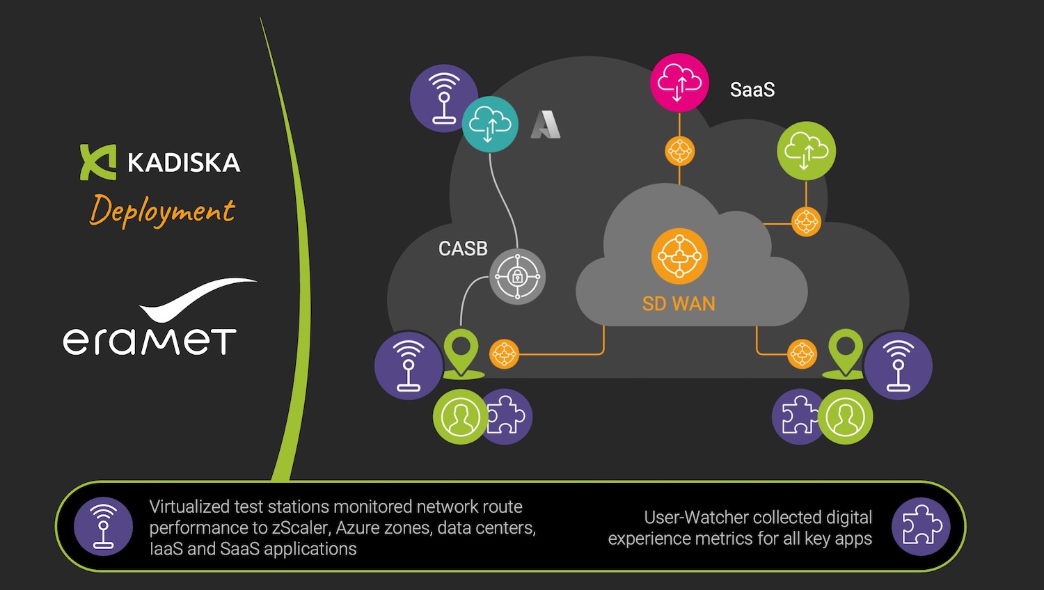 Kadiska Deployed Net Tracer Network Performance Monitoring and User Watcher Digital Experience Monitoring to Help Eramet Optimize SaaS Application and Cloud Performance