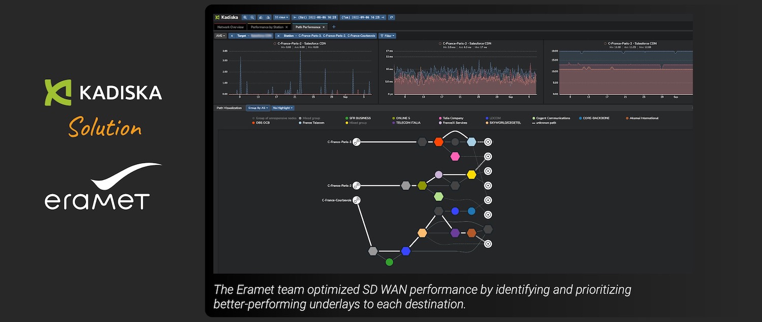 Kadiska Helped Eramet Optimize SD WAN Performance with Network Monitoring Visibility into SD WAN Overlay and Underlays