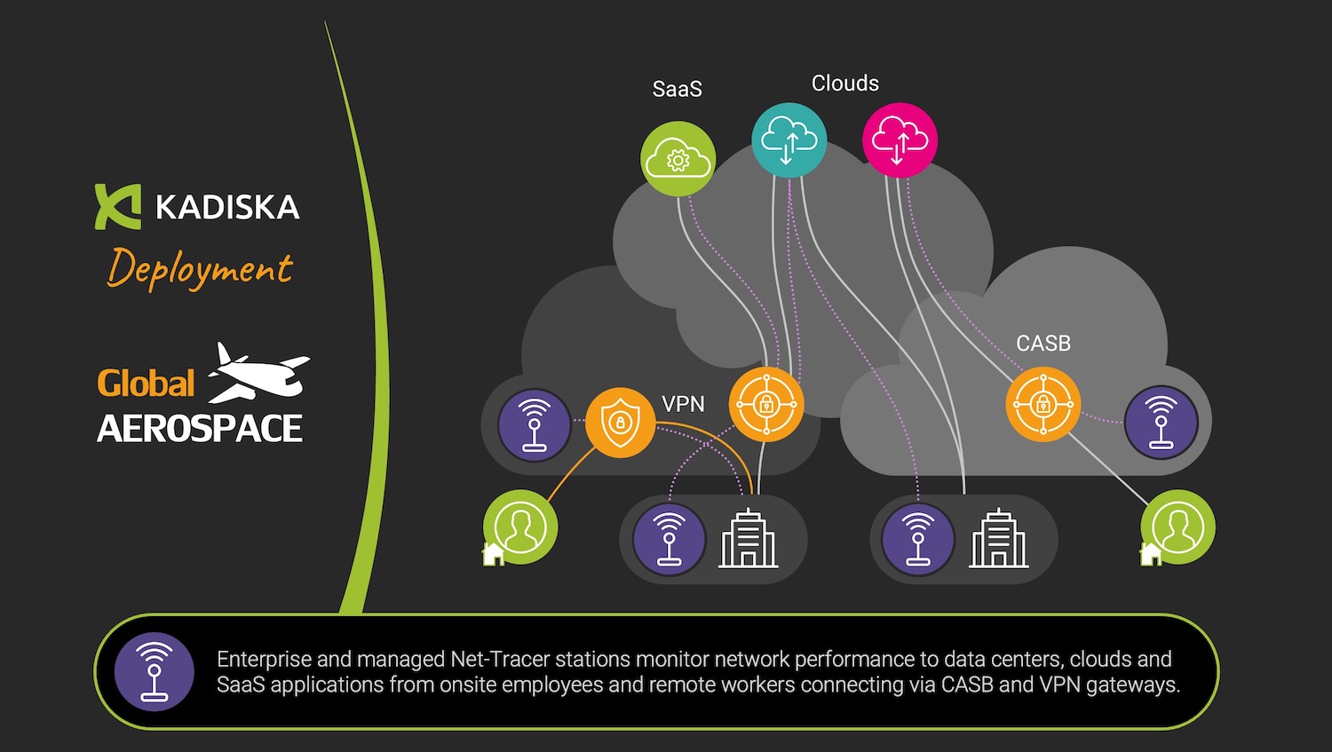 Kadiska Netwrowk Performance Monitoring Helps Global Aerospace Manufacturer to Optimize Application CASB SASE and Cloud Performance