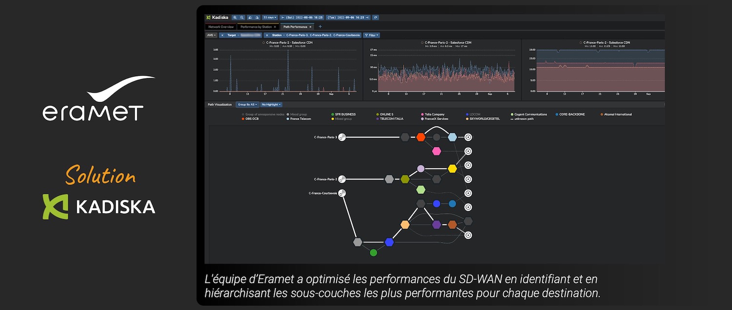 Kadiska Helped Eramet Optimize SD WAN Performance with Network Monitoring Visibility into SD WAN Overlay and Underlays