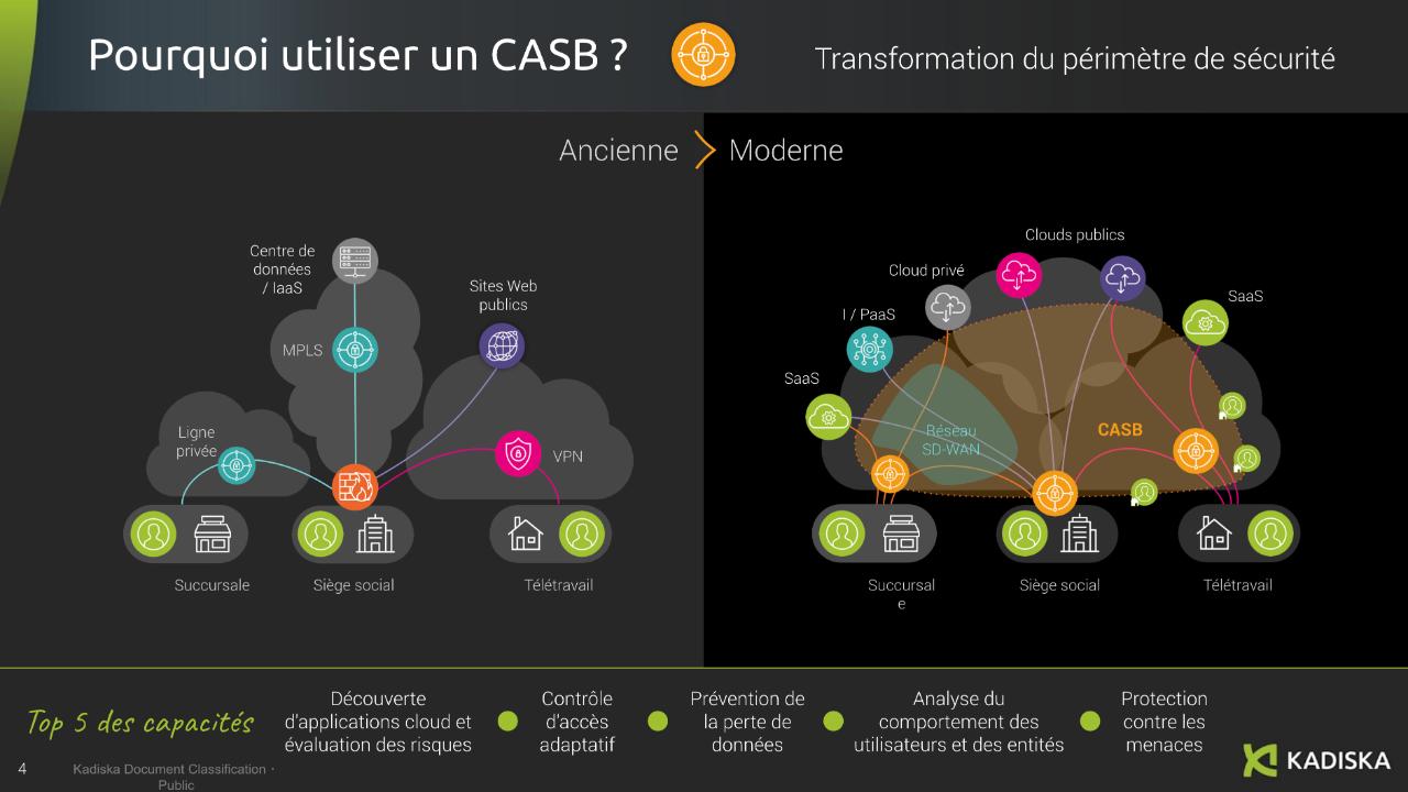 CASB-SASE Performance Webinar